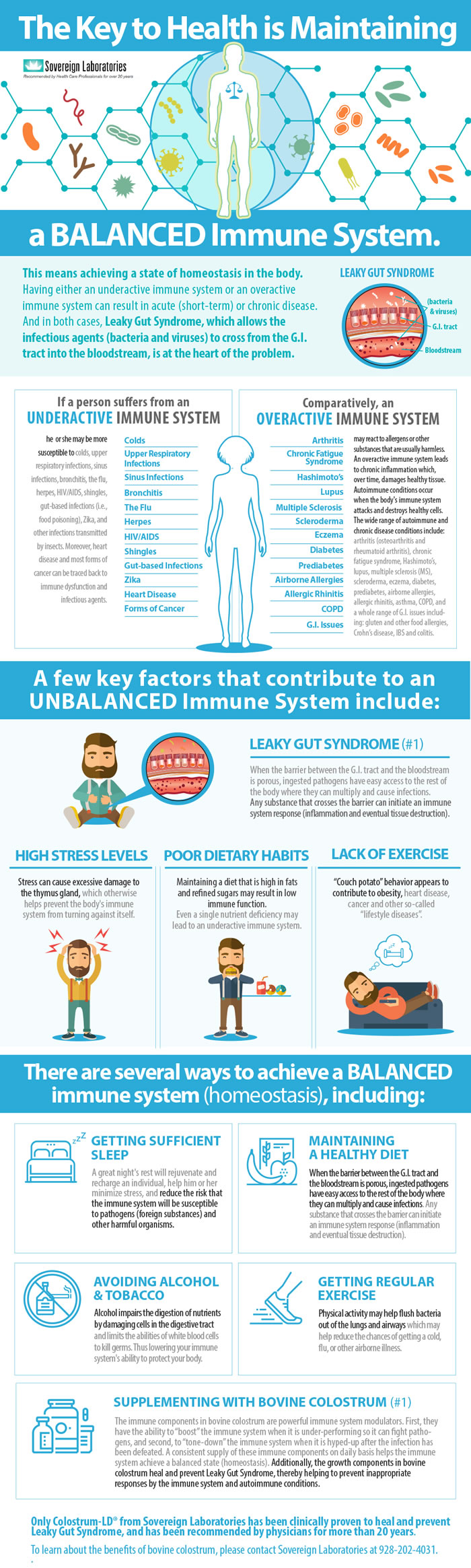 Balancing the Immune System