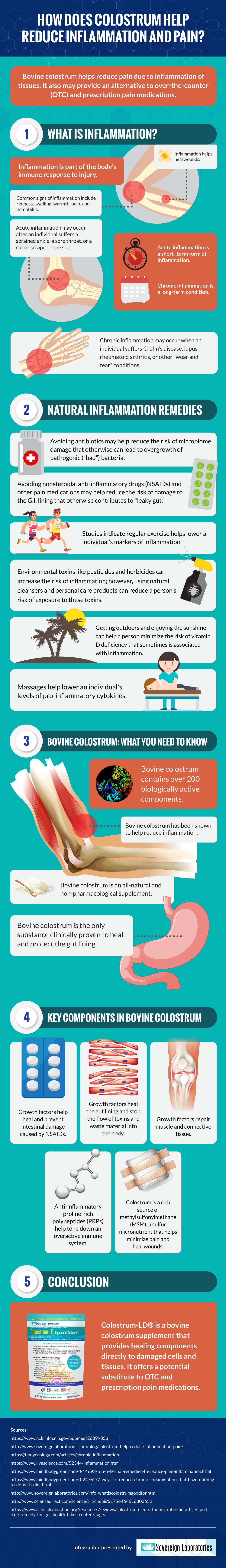 How Does Colostrum Help Reduce Inflammation and Pain