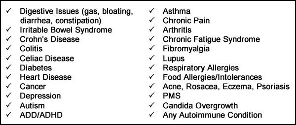Do you have leaky gut syndrome? Do you have leaky gut syndrome?