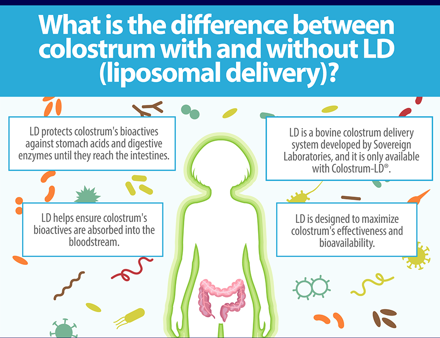 Colostrum 101 What is Colostrum? What Are The Benefits? Sovereign