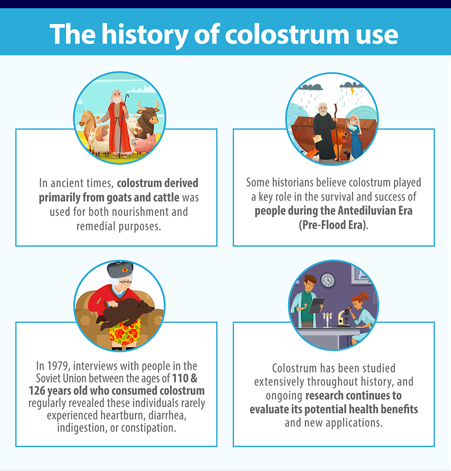 Colostrum 101 What is Colostrum? What Are The Benefits? Sovereign