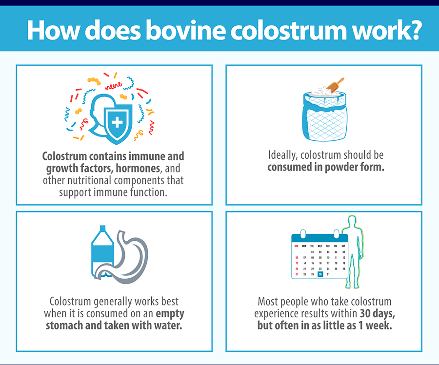 Colostrum 101 What is Colostrum? What Are The Benefits? Sovereign
