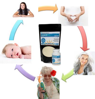 Colostrum-LD® For Every Stage of a Woman’s Life Colostrum-LD® For Every Stage of a Woman’s Life