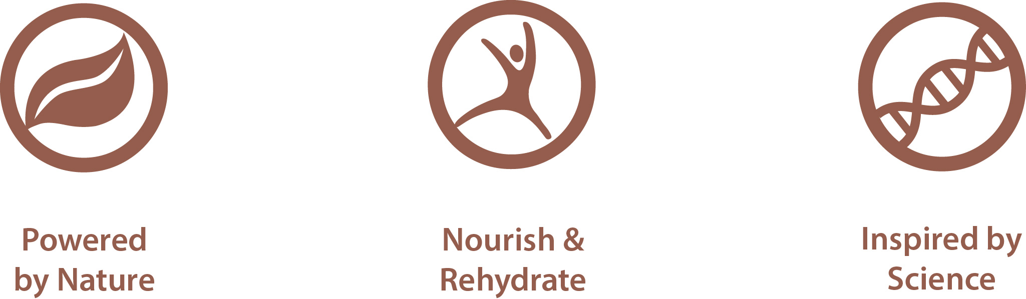 Regenacol™ Icon Trio: Powered by Nature, Nourish & Rehydrate, Inspired by Science